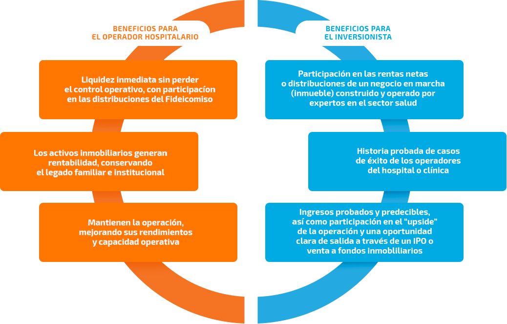 Diagrama de beneficios